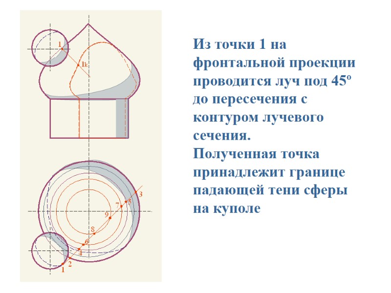 Из точки 1 на фронтальной проекции проводится луч под 45º до пересечения с контуром